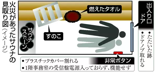 ドアノブ外れ、非常ボタン不通＝ＳＯＳ届かず、管理態勢捜査―サウナ火災、発生１週間・警視庁