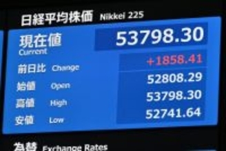 東京株、初の５万３０００円台