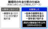 「分割請求「離婚後５年」に＝厚生年金、４月から期間延長」の画像1