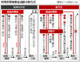 「特殊詐欺被害金の追跡、迅速化＝オンライン口座照会、即日も―主要銀行と協定締結・警察庁」の画像1