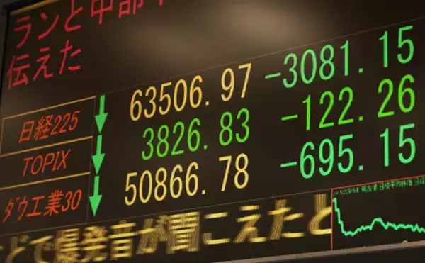 東京株急落、一時３１００円超安