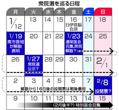 高市首相、衆院解散へ＝国会冒頭、投開票来月８日軸―１９日表明、自維連立問う