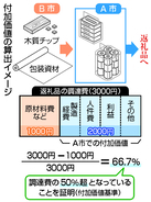 ふるさと納税、消える返礼品も？＝加工品ルール厳格化―１０月から見直し・総務省
