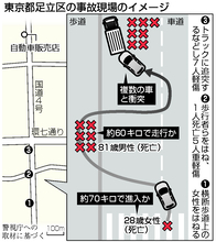 盗難車で暴走の男再逮捕＝危険運転致死容疑など、氏名も公表―足立１４人死傷・警視庁