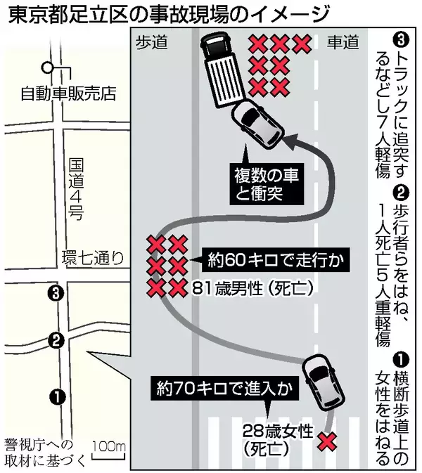 盗難車で暴走の男再逮捕＝危険運転致死容疑など、氏名も公表―足立１４人死傷・警視庁