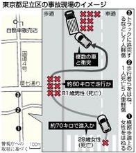 盗難車で暴走の男再逮捕＝危険運転致死容疑など、氏名も公表―足立１４人死傷・警視庁