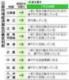 「景気判断、全９地域据え置き＝中国渡航自粛の影響「一部にとどまる」―日銀報告」の画像1