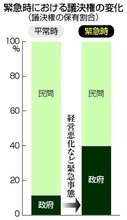ラピダスに２６７６億円出資＝民間は３２社、政府が筆頭株主に