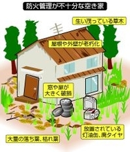 空き家の防火対策で手引＝大分火災受け、延焼リスク把握―総務省消防庁