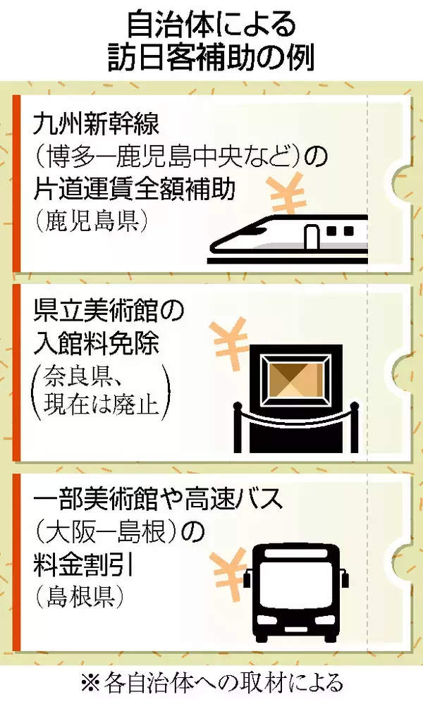 訪日客への補助、不公平？＝新幹線代や入館料免除―担当者「丁寧に説明するしか」
