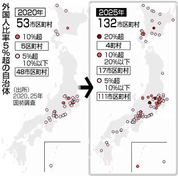 外国人５％超は１３２市区町村＝５年で２．５倍、地方にも拡大―国勢調査