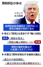 相互関税、違憲判決＝米最高裁「大統領に権限なし」徴収終了―全世界１０％関税、２４日発動・トランプ氏