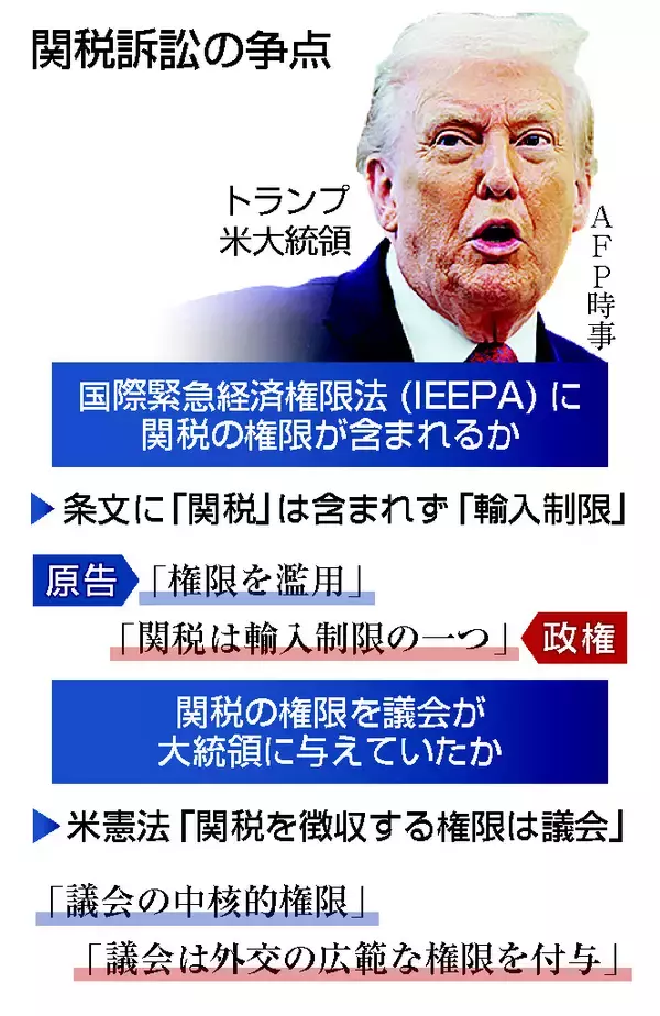 相互関税、違憲判決＝米最高裁「大統領に権限なし」―トランプ氏、全世界１０％関税へ