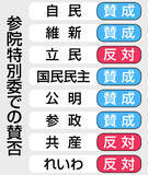 「皇室典範改正案、１７日成立＝参院委で可決、立民反対」の画像1