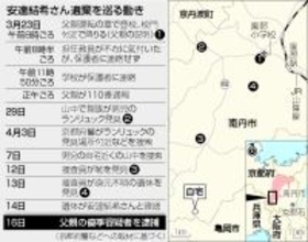 男児遺体、３７歳父親を逮捕＝遺棄容疑、殺害も認める供述―捜査本部設置・京都府警