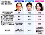 「中立公、合流構想暗礁に＝政策隔たり・選挙協力が壁」の画像1