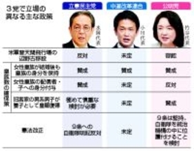 中立公、合流構想暗礁に＝政策隔たり・選挙協力が壁