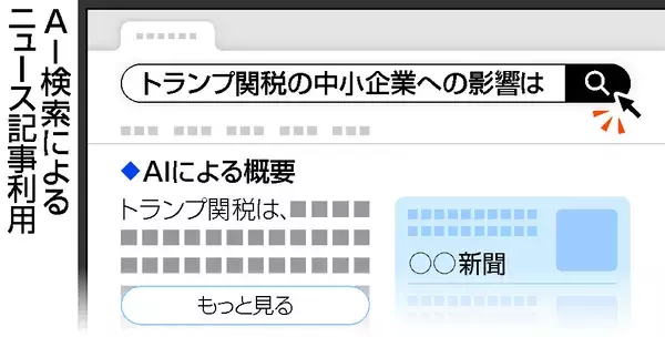 ＡＩ検索の記事無断使用を調査＝米グーグルやＬＩＮＥ対象―公取委