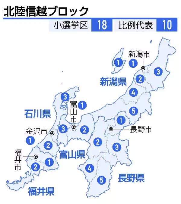 北陸信越の小選挙区候補者【２６衆院選】
