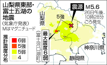 山梨で震度６弱＝４都県で１７人けが、富士山に変化なし―気象庁