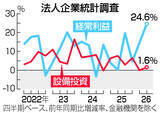 「４～６月期の経常益、過去最高＝ＡＩ需要や円安で―法人企業統計」の画像1