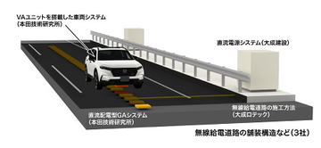 ホンダ、走行中のＥＶに充電