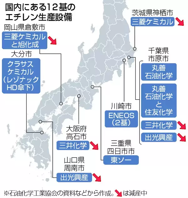 エチレン設備、停止回避綱渡り＝調達多様化、価格転嫁で対応―大手化学