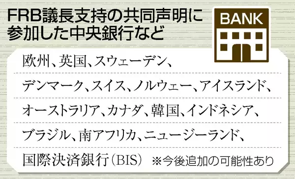 ＦＲＢ支持声明、日銀は静観＝不参加、政府に配慮か