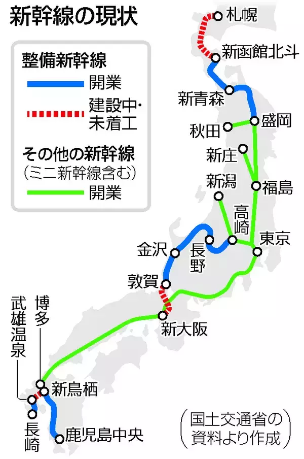 新幹線施設、貸付料増額を検討＝建設や大規模改修に対応―国交省