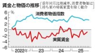 景気回復継続へ正念場＝実感乏しく、賃上げ焦点―２０２６年の日本経済展望