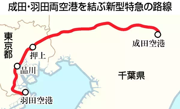 成田・羽田間に新型直通特急＝３０年代、アクセス強化―京成電鉄など