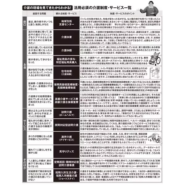 「介護歴20年の安藤なつ語る「“介護で共倒れ”を防ぐ心得」」の画像