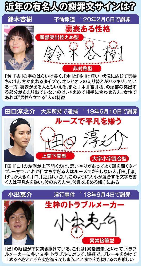 鈴木杏樹は裏表が 筆跡仕事人が謝罪書名で診断した本当の性格 年2月日 エキサイトニュース