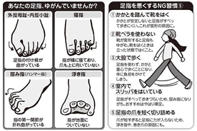 注目のエクササイズ 足パカ がスゴい 運動嫌いでもok 自宅で1日5分 17年11月3日 エキサイトニュース