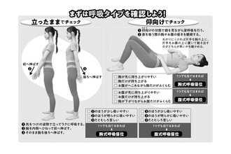 1日1分で呼吸のクセを改善！　体重減らさなくても、痩せて見える「華奢トレ」とは？