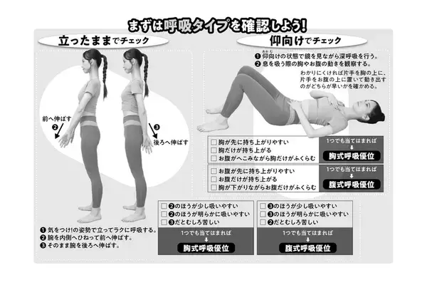 1日1分で呼吸のクセを改善！　体重減らさなくても、痩せて見える「華奢トレ」とは？
