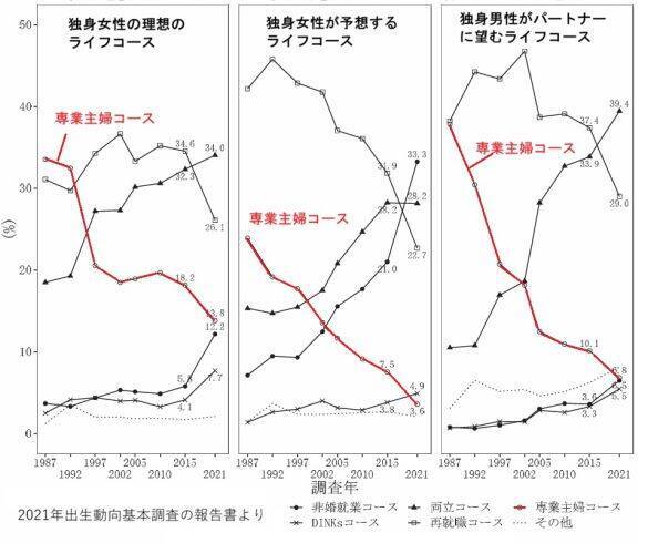 「仕事がつらいから結婚したい」29歳派遣OLの誤算。“専業主婦”への男性の反応がシビアすぎた