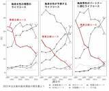 「「仕事がつらいから結婚したい」29歳派遣OLの誤算。“専業主婦”への男性の反応がシビアすぎた」の画像2