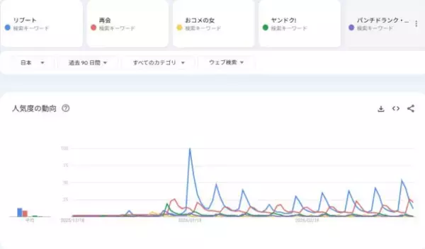 「なんと驚異の“4冠”達成！鈴木亮平×戸田恵梨香ドラマ『リブート』が一人勝ちした2つの要因」の画像