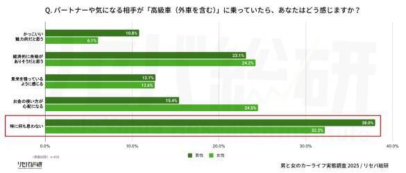 「初デートに車で来た男性をお断りしました」車種と語りに感じた“結婚リスク”