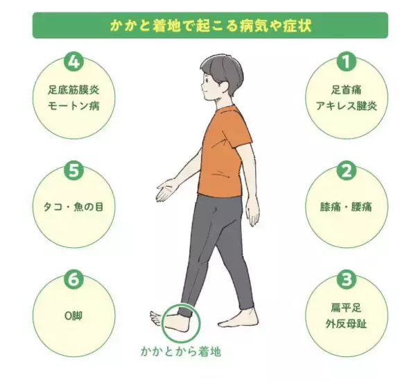 「痩せるだけじゃない！ 知っておきたいウォーキング“7つの効果”と知られざるデメリット」の画像