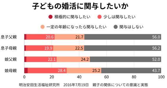 実家暮らしの34歳女性に、彼氏ができなかった“ありえない理由”。一人暮らしで激変した