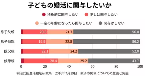 「実家暮らしの34歳女性に、彼氏ができなかった“ありえない理由”。一人暮らしで激変した」の画像