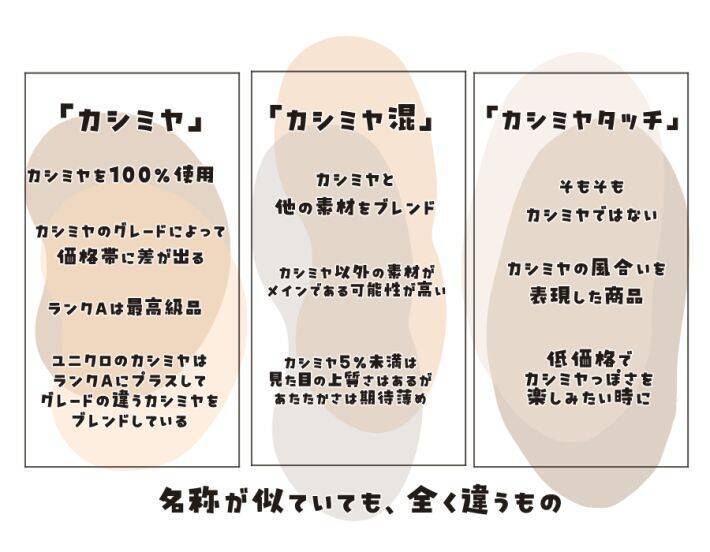 カシミヤ100％、カシミヤタッチ…何が違う？ 意外と知らない“カシミヤ表示”の真実と、“損しない選び方”