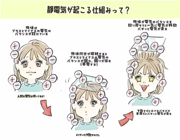 冬のバチッ！を招くのはこれ。静電気を起こしやすい“服のNG組み合わせ”。犯人はニットだけじゃなかった