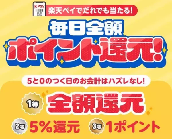 「楽天「最新キャンペーン」4選。楽天ペイで最大1万円分、ポイント最大7倍になる店舗も」の画像