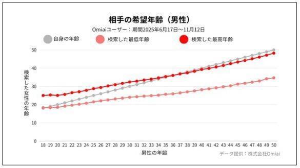 初デートに“ほぼノーメイク”で行ってしまう40代未婚女性。その苦しい胸の内とは…