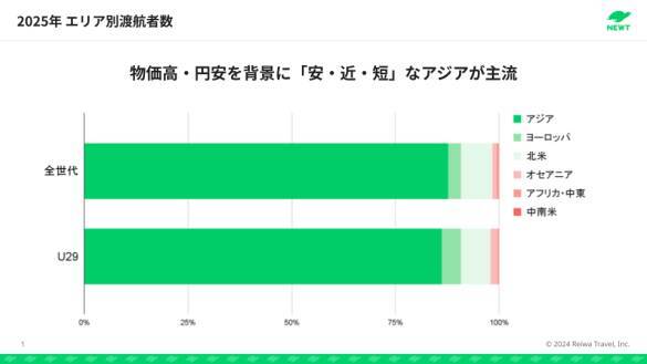 「円安でもパリに行きたい！」20代の若者が「一生モノの体験」に投資するワケ