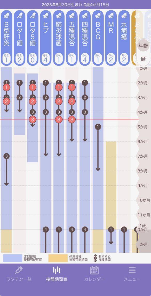 出産したら1日20錠飲んでいた精神薬がゼロに。ADHDと精神疾患がある私が育児をしたらメンタル面が良くなった話