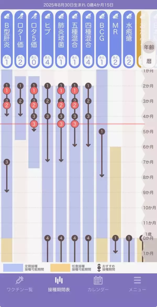 「出産したら1日20錠飲んでいた精神薬がゼロに。ADHDと精神疾患がある私が育児をしたらメンタル面が良くなった話」の画像